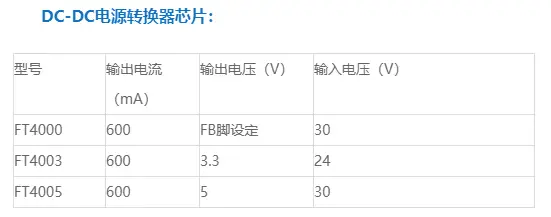 電源管理芯片-電源控制芯片-電源開關芯片代理商-深圳市微效電子有限公司