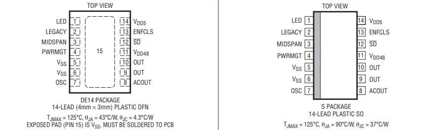 LTC4263電源開關芯片的簡述及特征